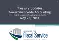 Treasury Updates Governmentwide Accounting Central Accounting Reporting System (CARS) May 22, 2014 PowerPoint PPT Presentation