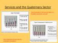 Services and the Quaternary Sector PowerPoint PPT Presentation