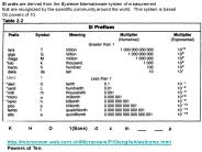 Measurement Tutorials 1)  Length