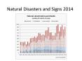Natural Disasters and Signs 2014 PowerPoint PPT Presentation