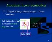 Atomlarin Lewis Sembolleri