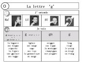 La lettre 