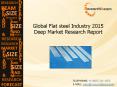 Global Flat steel Industry 2015, Size, Share, Demand, Growth, Analysis, Forecast PowerPoint PPT Presentation