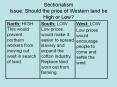 Sectionalism Issue: Should the price of Western land be High or Low? PowerPoint PPT Presentation