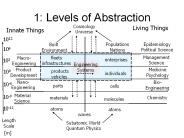1: Levels of Abstraction