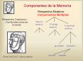 Componentes de la Memoria PowerPoint PPT Presentation