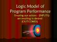 Logic%20Model%20of%20Program%20Performance PowerPoint PPT Presentation