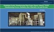 Aluminium Powder Manufacturing Plant | Market Trends, Cost