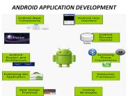 ANDROID APPLICATION DEVELOPMENT