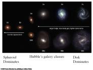 Review: How does a star