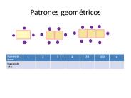 Patrones geom