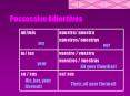 Possessive Adjectives PowerPoint PPT Presentation