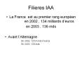 Filieres IAA PowerPoint PPT Presentation