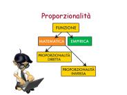 Proporzionalit