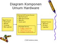 Diagram Komponen Umum Hardware