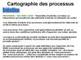 Cartographie des processus PowerPoint PPT Presentation