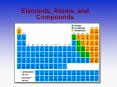Elements, Atoms, and Compounds PowerPoint PPT Presentation
