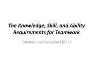 The Knowledge, Skill, and Ability Requirements for Teamwork
