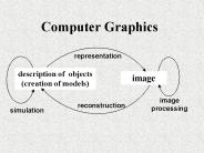 Computer Graphics