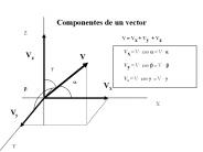 Componentes de un vector