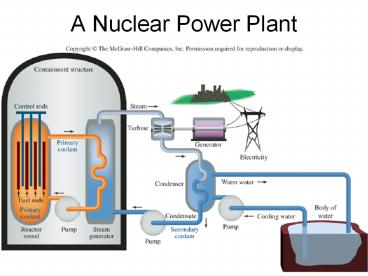 A%20Nuclear%20Power%20Plant