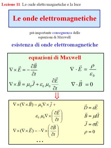 Le onde elettromagnetiche