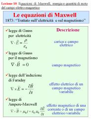 Le equazioni di Maxwell