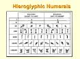 Hieroglyphic Numerals PowerPoint PPT Presentation