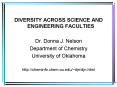 DIVERSITY ACROSS SCIENCE AND ENGINEERING FACULTIES PowerPoint PPT Presentation