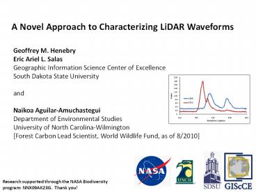A Novel Approach to Characterizing LiDAR Waveforms