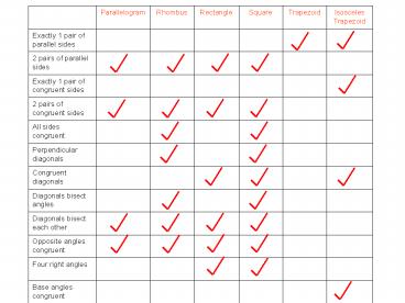 What does it take to prove that a quadrilateral is a rhombus?
