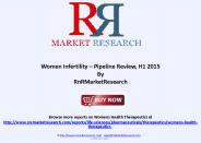 Women Infertility – Pipeline Review, H1 2015