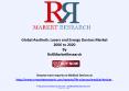 Aesthetic Lasers and Energy Devices Market 2006 to 2020 – Americas PowerPoint PPT Presentation