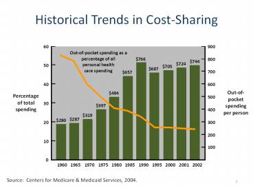 Historical%20Trends%20in%20Cost-Sharing