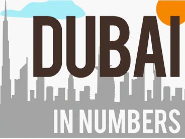 Dubai GDP Statistics