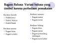 Ragam Bahasa: Variasi bahasa yang timbul karena perbedaan pemakaian PowerPoint PPT Presentation
