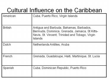 Cultural Influence on the Caribbean