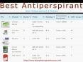 Best antiperspirants PowerPoint PPT Presentation