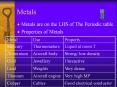 Metals PowerPoint PPT Presentation
