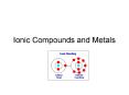 Ionic Compounds and Metals PowerPoint PPT Presentation