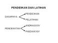 PENDIDIKAN DAN LATIHAN PowerPoint PPT Presentation