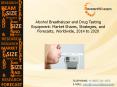 Forecast 2014 to 2020: Alcohol Breathalyzer and Drug Testing Equipment Market Shares, Strategies,  Worldwide PowerPoint PPT Presentation