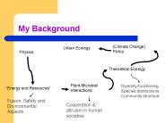 My Background