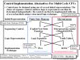 Control may be designed using one of several initial representations. The choice of sequence control, and how logic is represented, can then be determined independently; the control can then be implemented with one of several methods using a structured PowerPoint PPT Presentation