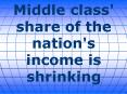Middle class' share of the nation's income is shrinking PowerPoint PPT Presentation