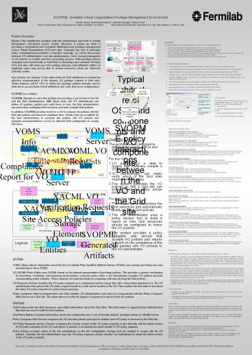 SVOPME: Scalable Virtual Organization Privilege Management Environment