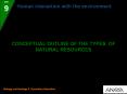 CONCEPTUAL OUTLINE OF THE TYPES OF NATURAL RESOURCES PowerPoint PPT Presentation