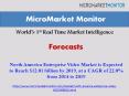 North America Enterprise Video Market is Expected to Reach $12.01 billion by 2019 PowerPoint PPT Presentation