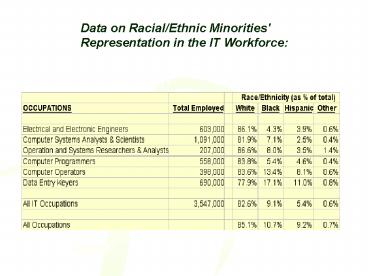Achieving Excellence as an Underrepresented Minority in Academia