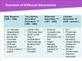 Overview of Different Generations PowerPoint PPT Presentation